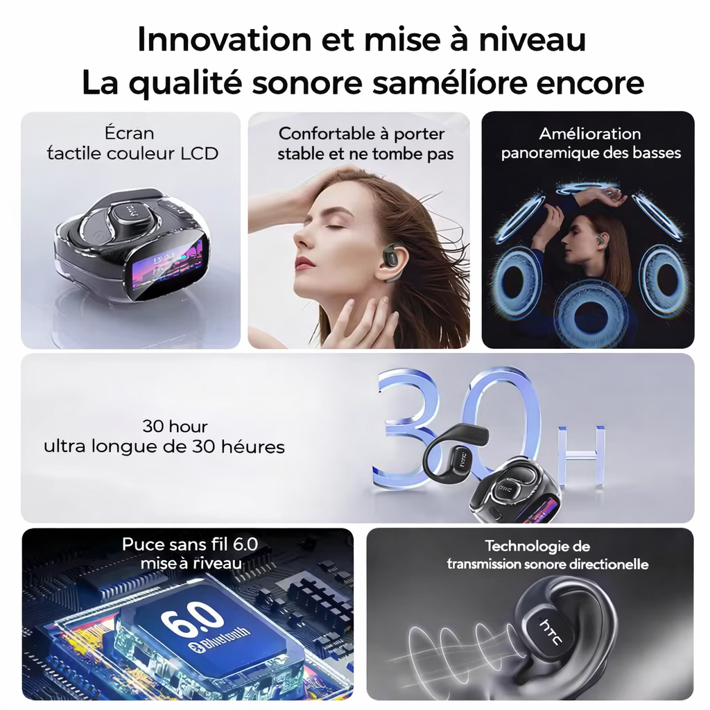 ÉCOUTEURS SANS FIL HTC NE11 AI Traduction Instantanée en 165 Langues